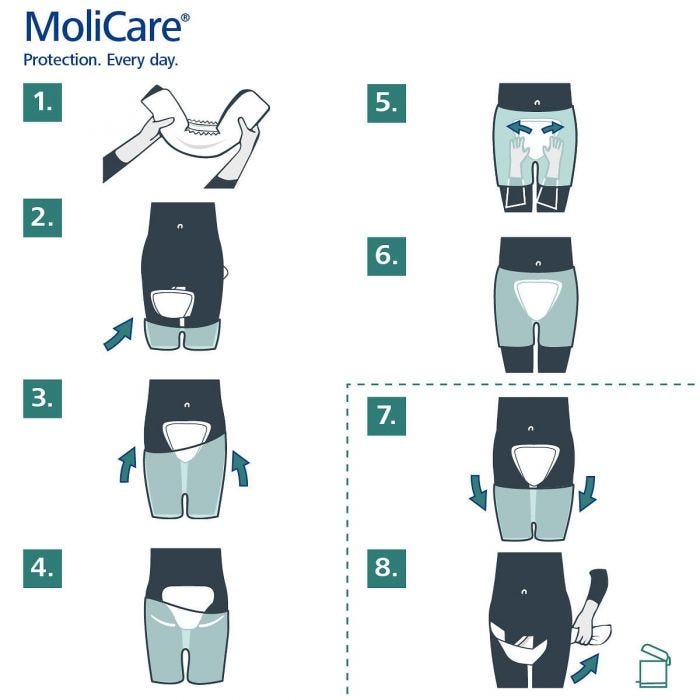 Multipack 4x MoliCare Premium Form Super Plus (3017ml) 32 Pack - fitting guide