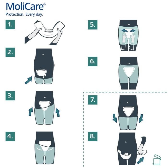 MoliCare Premium Form 8 Drops (2899ml) 32 Pièces