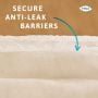 TENA Pants Super XL (2010ml) 12 Pièces - secure anti-leak barriers